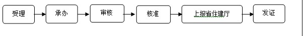 O(sh)Ӌ(j)ڄ(w)ְY|(zh)k