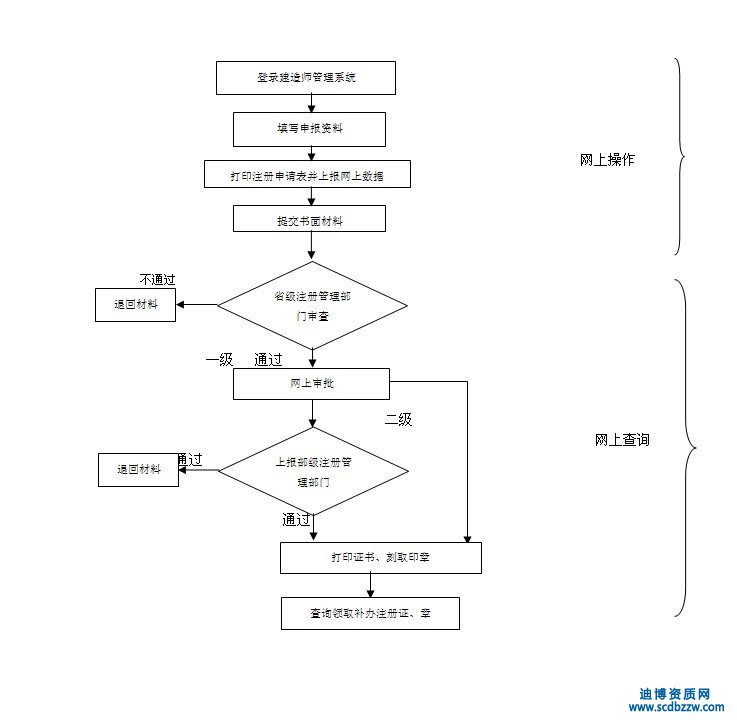 Ĵ쎟D(zhun)ע̼Ҫkm(x)