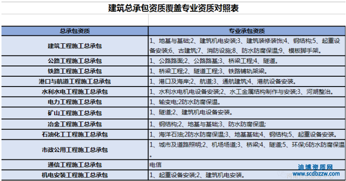 http://www.cdok.com.cn/a/2016111117405.html