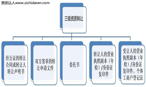 Y|(zh)D(zhun)׌:Y|(zh)D(zhun)׌ُ̼r,˾ُY|(zh)rҪͨ^Y|(zh)D(zhun)׌׃,ُI֮ǰ,I(y)ϰҪ˽⽨Y|(zh)D(zhun)׌̼Јr酢ЈϱӣD(zhun)׌MĲ,H,