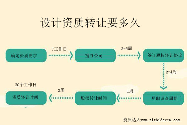 O(sh)Ӌ(j)Y|(zh)D(zhun)׌Ҫ-ѿعO(sh)Ӌ(j)Y|(zh)ُ,_r(sh)g(ji)c(din)